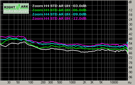 Spectrum graph